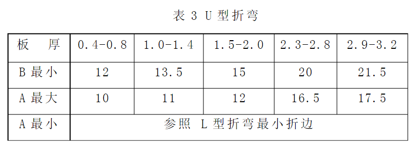 【专业知识】最全的钣金相关加工工艺总结及成本核算,看完就是大师了!的图8
